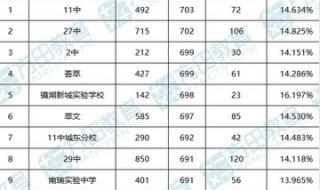 芜湖中考成绩查询